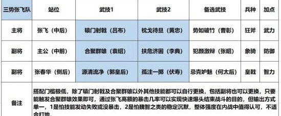 《鸿图之下》英雄张飞详细介绍