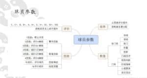 《全民冠军足球》升级进阶玩法攻略